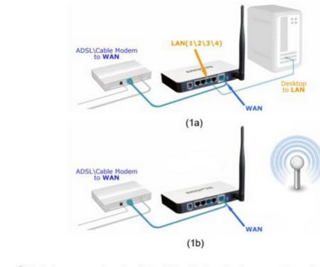 OpenVPN Setup on GL.iNet Router - StarVPN